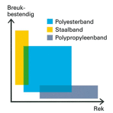 Klemmen voor PE-band 19 mm, doos a 1000 stuks
