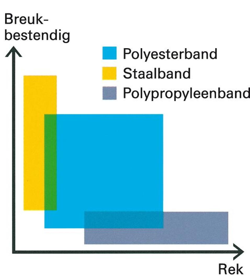 Product afbeelding Klemmen voor PE-band 19 mm, doos a 1000 stuks