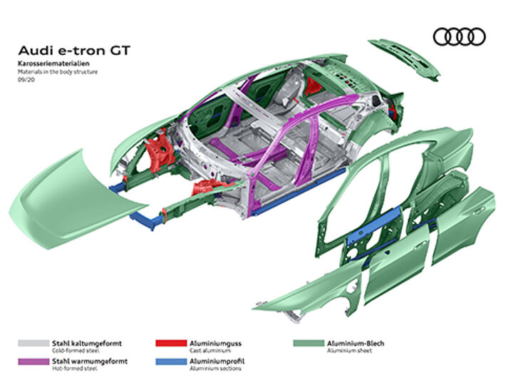Teaser nieuwe Audi e-tron GT Muntstad - Afbeeldingblok.11